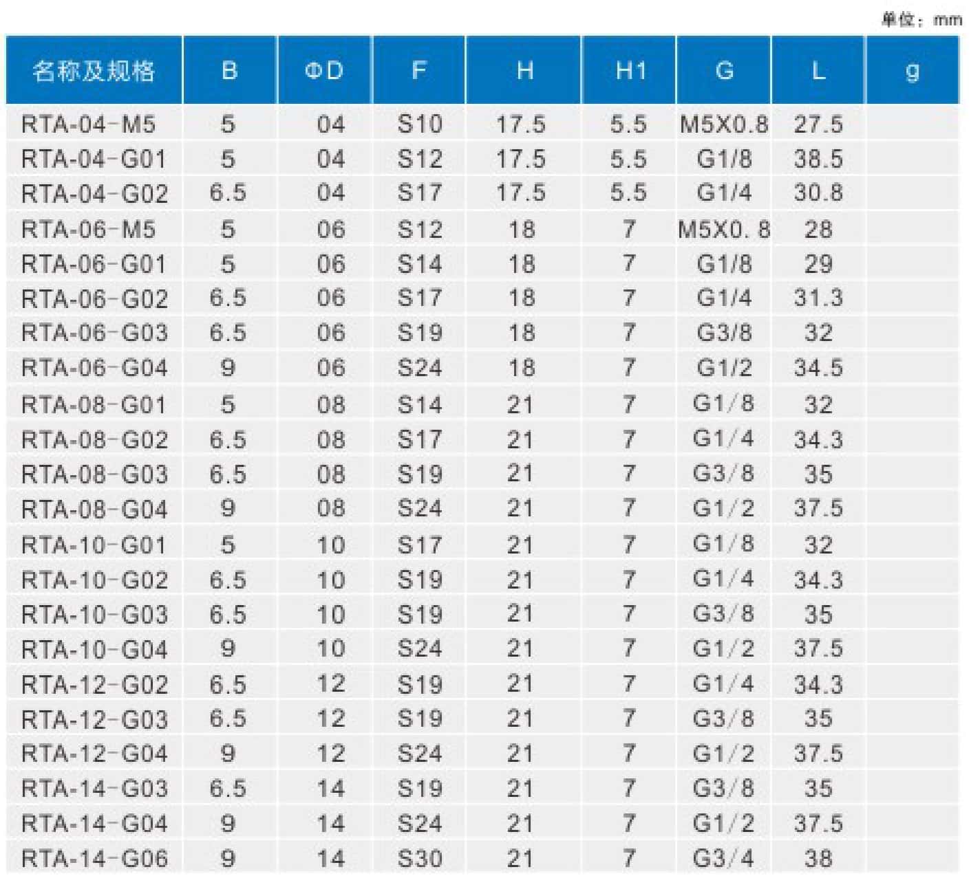 RTA-G螺纹快插直通2.jpg