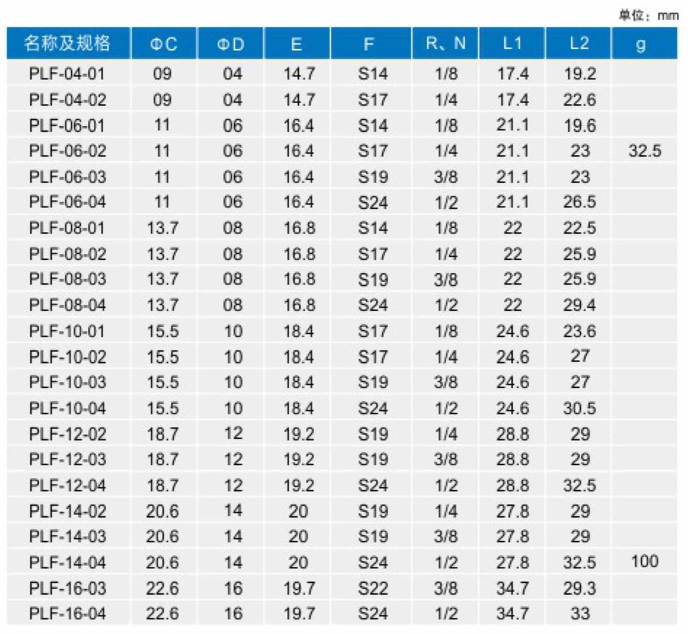 PLF-P、N2.jpg