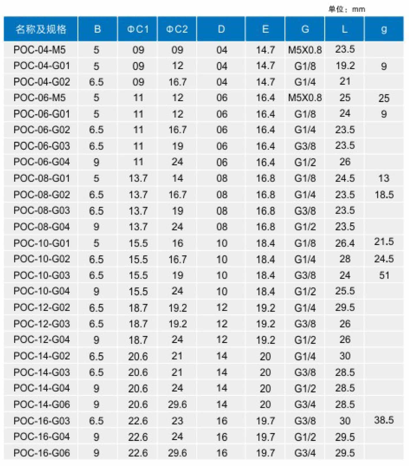 POC-G2.jpg