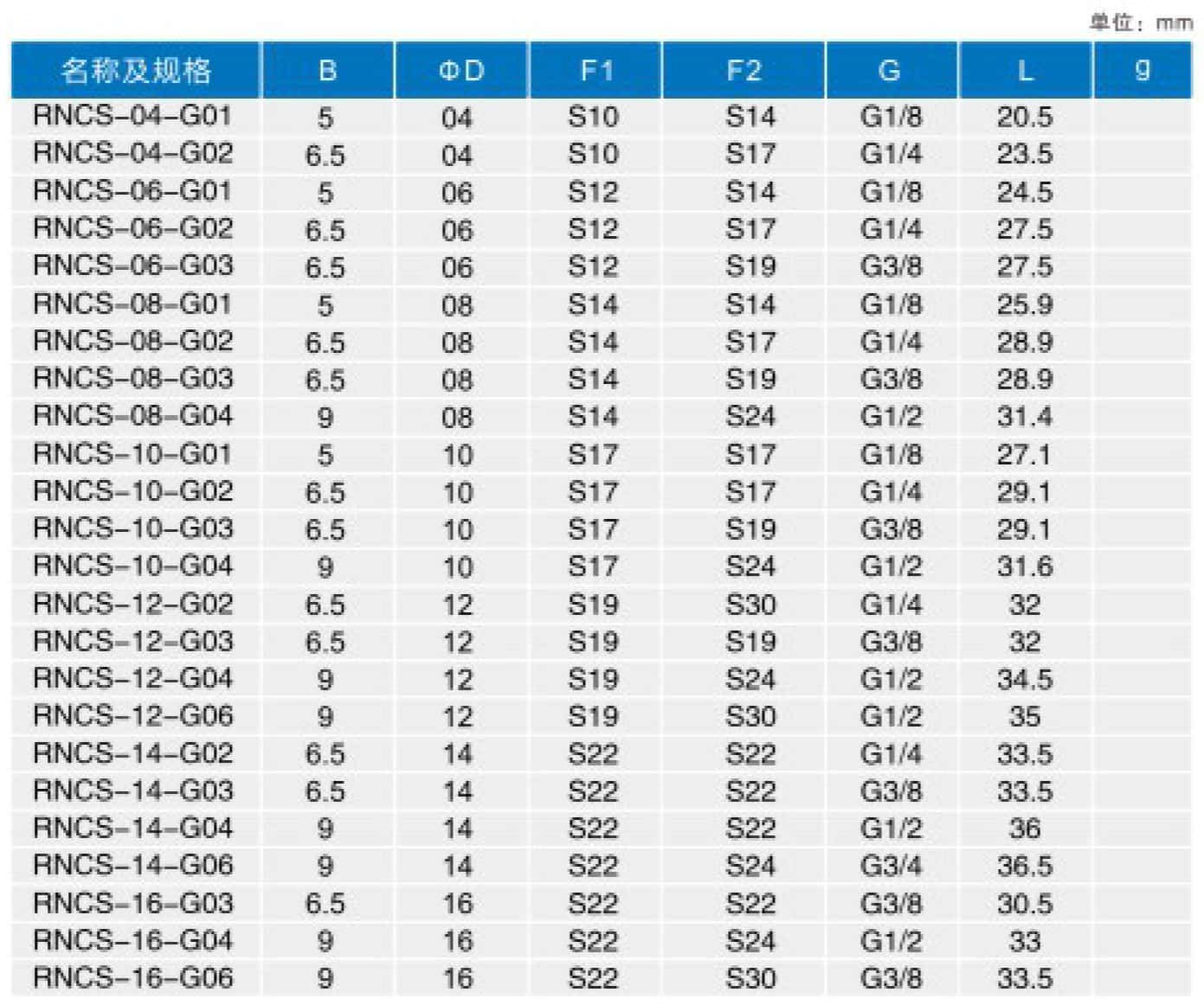 RNCS-G2.jpg